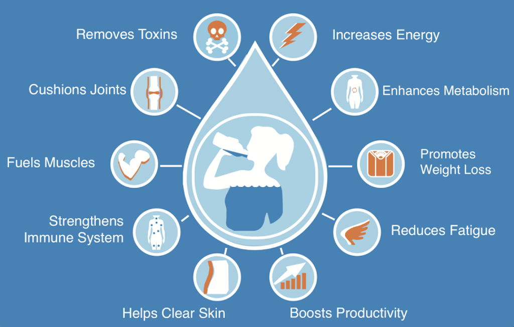 hydration