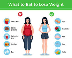 weight loss