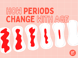 Symptoms of Period, Menstrual Cycle, periods pain